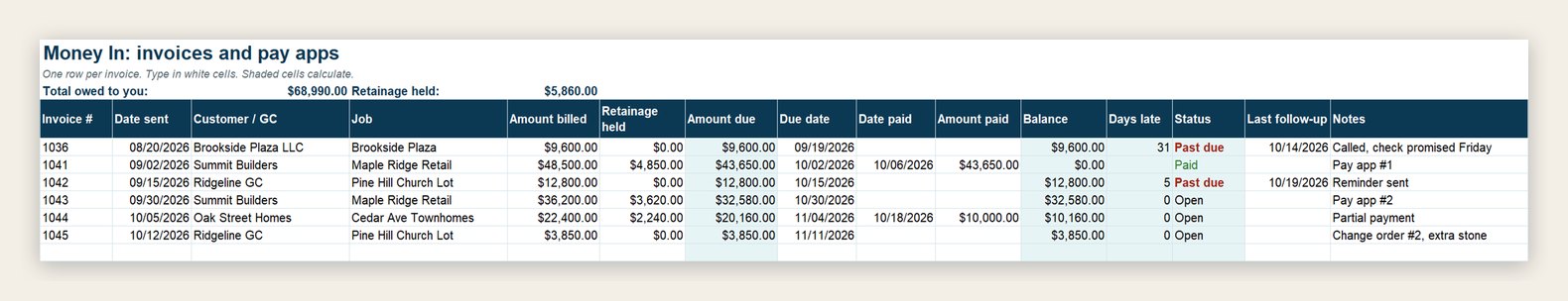 AR/AP Tracker money-in sheet with sample invoices, balances and past-due status