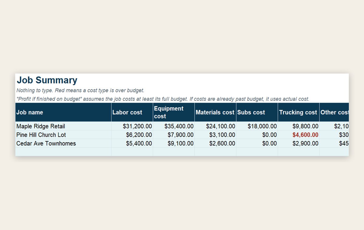 Pages from the Job Cost Tracker