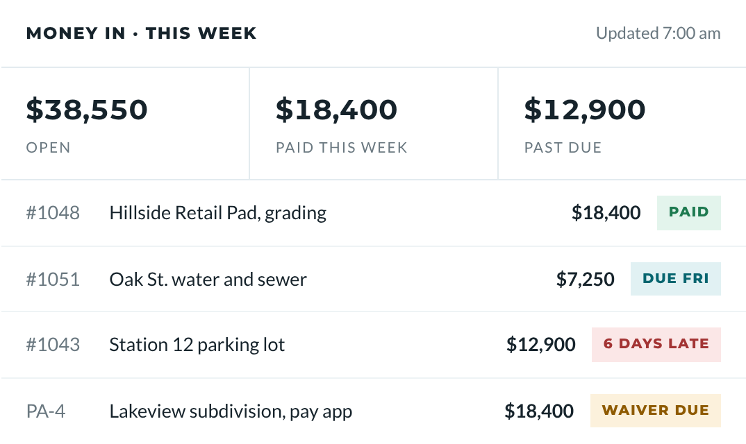 Example tracker with a pay app waiting on a lien waiver
